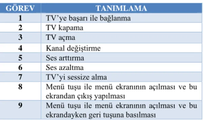 Tablo 1. Katılımcılar için görev tablosu 