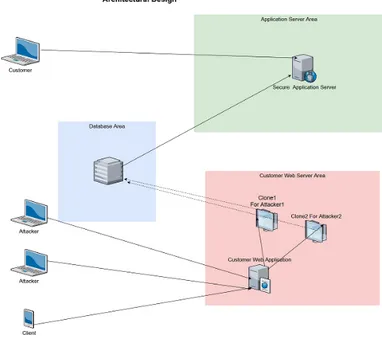 Fig. 1. The system architecture