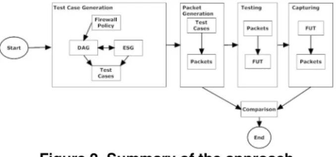 Figure 1. Test case generation algorithm [18] 