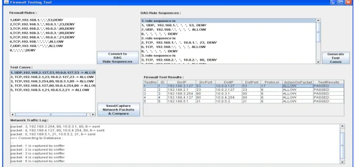 Figure 4. Firewall testing tool graphical user interface screenshot 