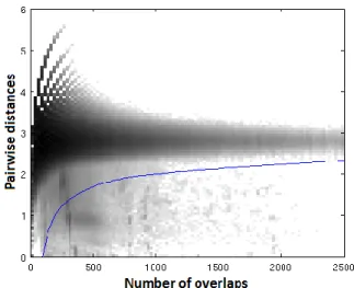 Figure 5. The ROC curve for the thresholding operation of  human protein dataset (black dot: selected threshold)