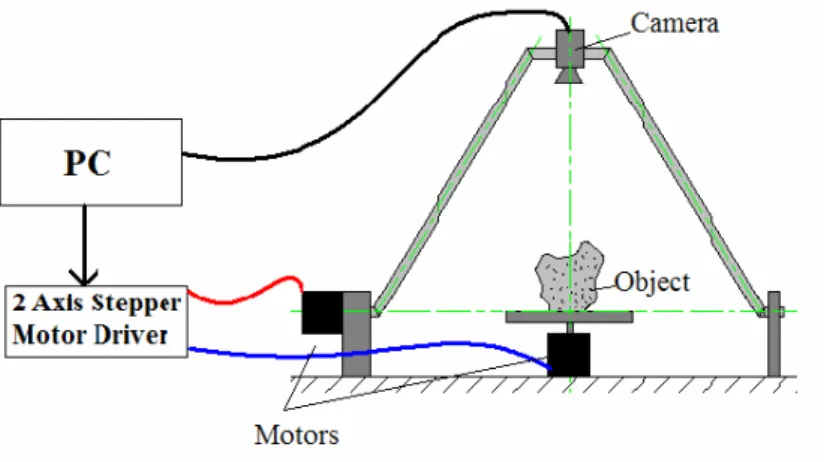 Figure 1.1. General system setup illustration. 
