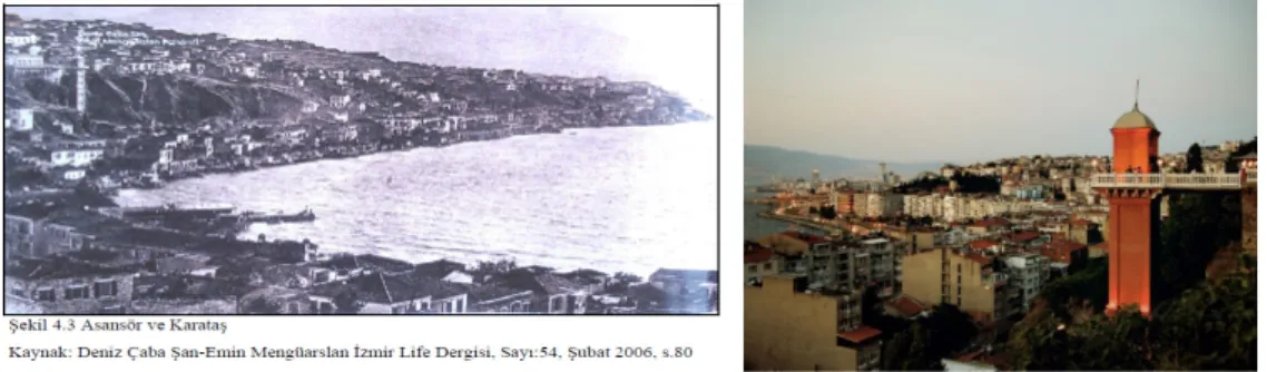 Şekil 3. Asansör ve Karataş 