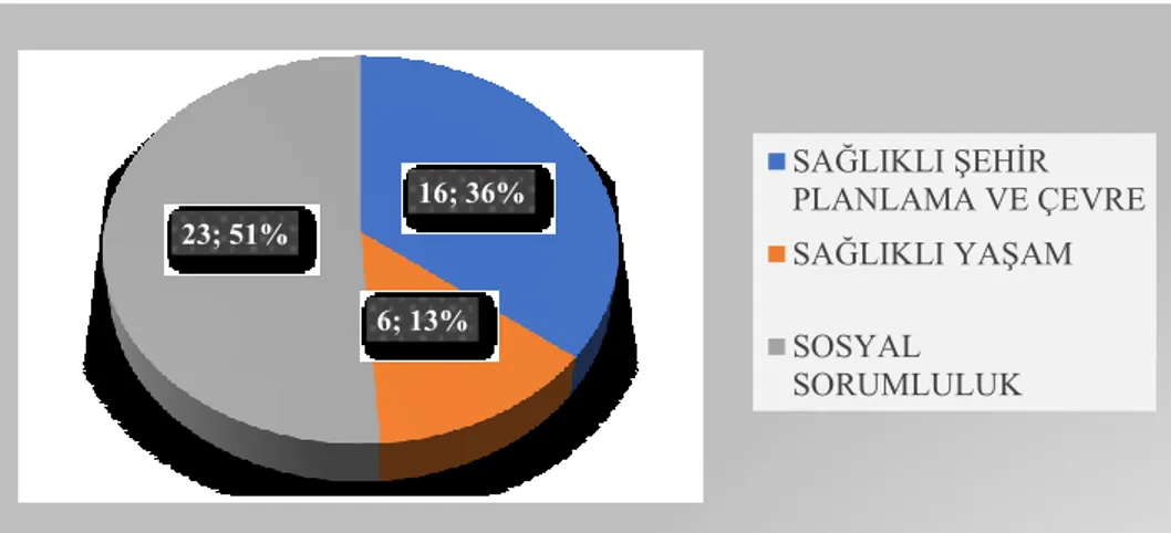 Tablo 3. 2012 Yılı Proje Başvuru Kategorisi Dağılımı 