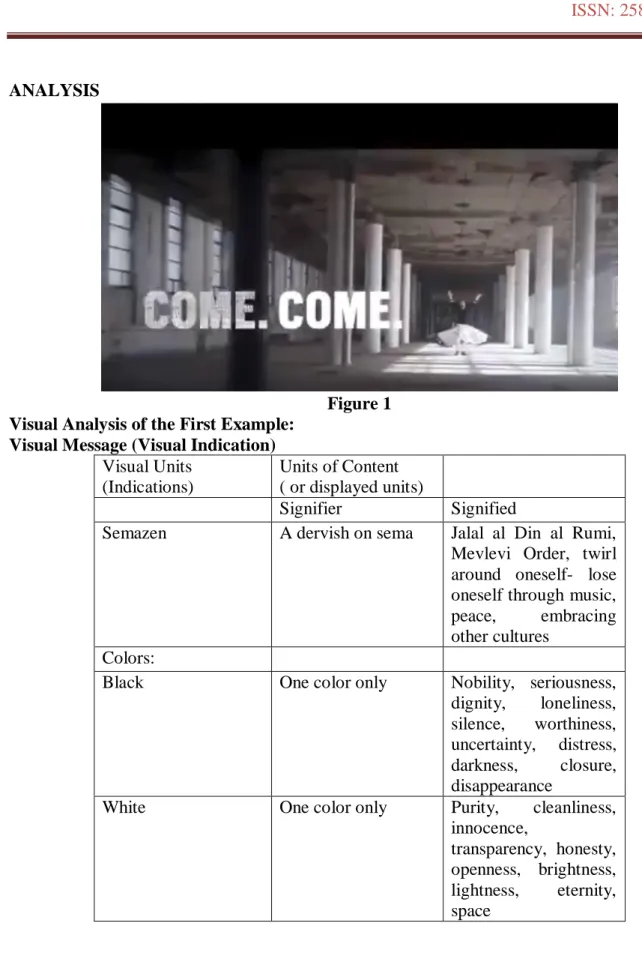 Figure 1  Visual Analysis of the First Example:  