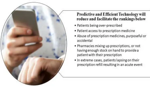 Figure 4. Medical wearable technologies will greatly reduce the lines below by minimizing human life