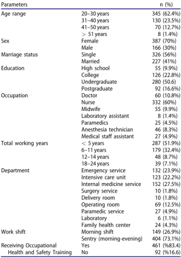 Table 1. Sociodemographic data and work-related characteris- characteris-tics of participants (n ¼ 553).