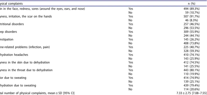 Table 4. The physical complaints related to the use of personal protective equipment against the risk of coronavirus disease (Covid-19) (n ¼ 553).