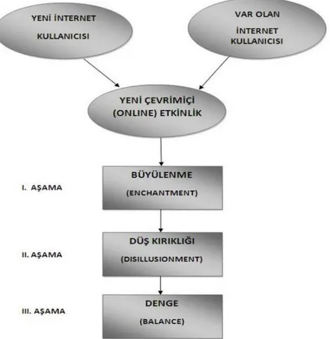 Şekil 1: Grohol Patolojik İnternet Kullanım Modeli 