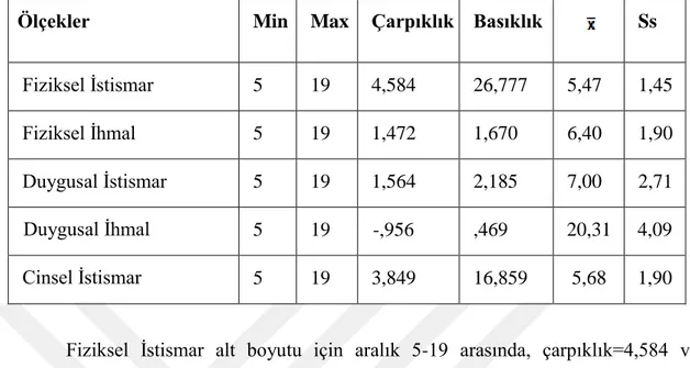 Tablo 2: Çocukluk Çağı Travmasına Ait Betimleyici İstatistikler 