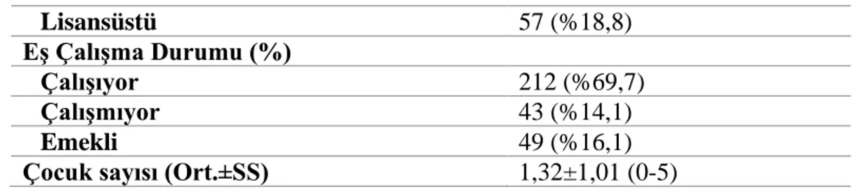 Tablo 2. Katılımcıların evlilik özellikleri 