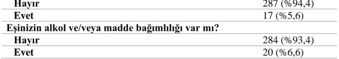 Tablo 4. Katılımcıların psikometrik ölçek skorları 