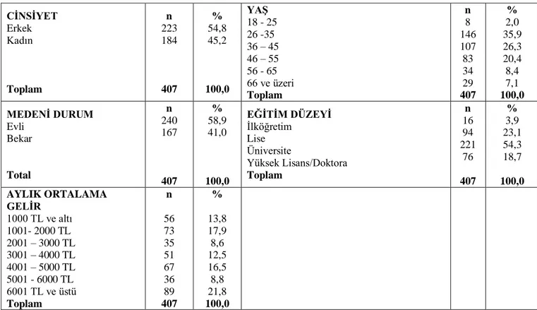 Tablo 1. Araştırmaya Katılan Turistlerin Demografik Özellikleri 