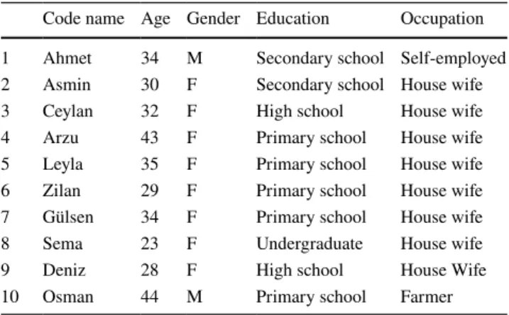Table 6    Description of volunteer physical education teachers