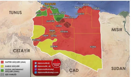Şekil 2: Libya’da unsurların varlığı 