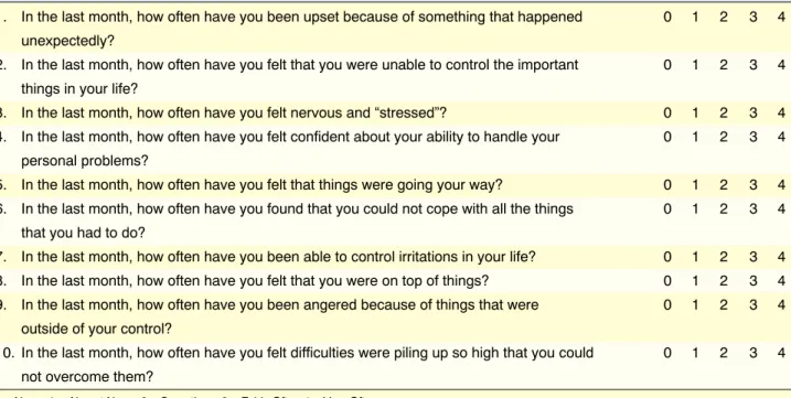 Table 1.  Perceived Stress Scale [3]