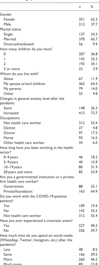Table 2.  The Severity of measurements and differences 