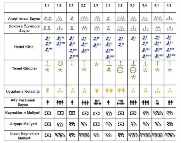Tablo 2. Tüm örnek olay çalışmalarına ve temel bileşenlerine genel bakış, CC BY 4.0. 