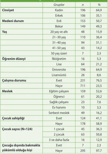 Tablo 1: Katılımcıların genel bilgileri
