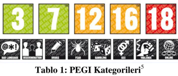 Tablo 1: PEGI Kategorileri 5