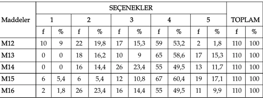 Tablo 2: Dinleme Becerisine Yönelik Ö¤retmen Görüfllerine ‹liflkin Bulgu - -lar›n Yüzde ve Frekans Da¤›l›mlar›