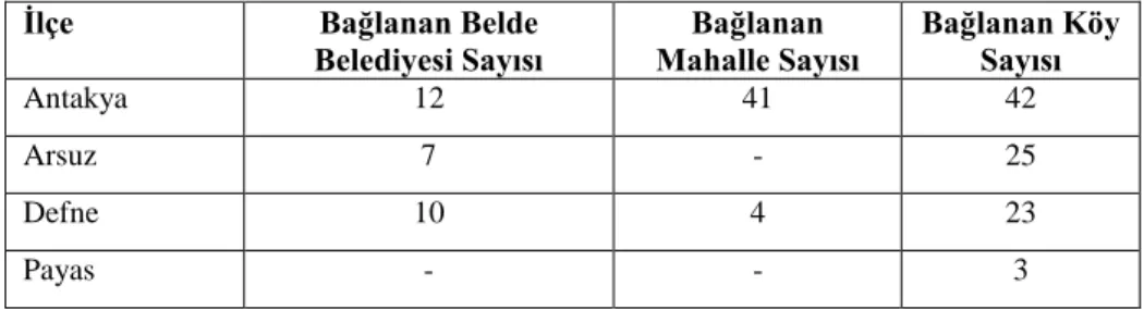 Tablo 6. Hatay İli’nde Kurulan Yeni İlçeler 