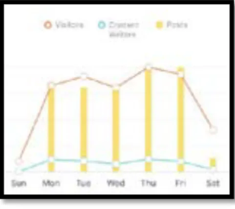 Figure 1. Daily visits