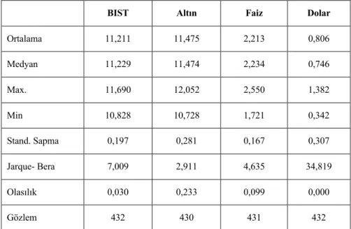 Tablo 2. Tanımlayıcı İstatistikler 