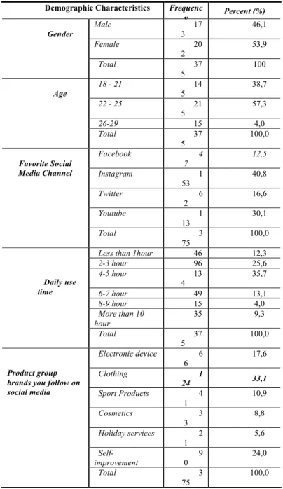Table 1: Description of the Participants Demography 