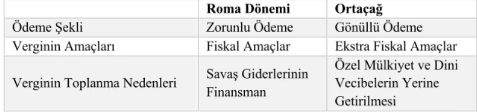 Tablo 1. Vergilendirme Açısından Roma Dönemi ve Ortaçağ Karşılaştırması 