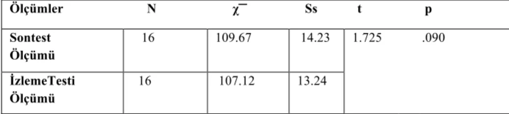 Tablo 4: Deney Grubunun Sontest ve İzleme Testi Puanlarına İlişkin t-Testi Analiz 