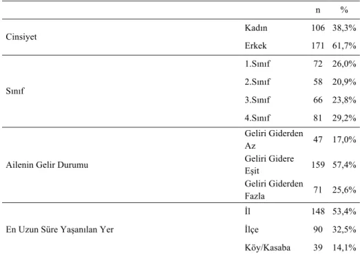 Tablo 1. Öğrencilerin Demografik Özellikleri 
