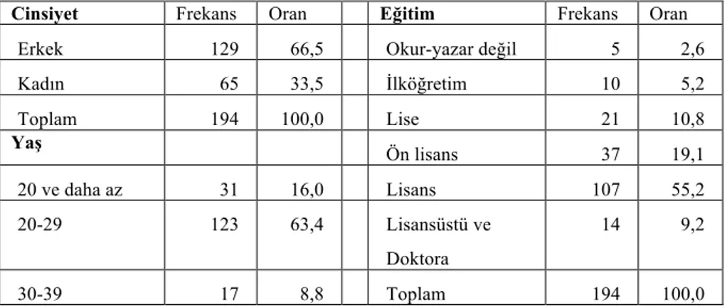 Tablo 1. Araştırmanın genel profili 