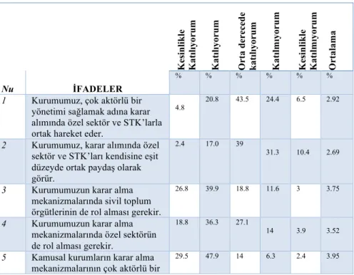 Tablo 1.  Frekans Dağılımı 