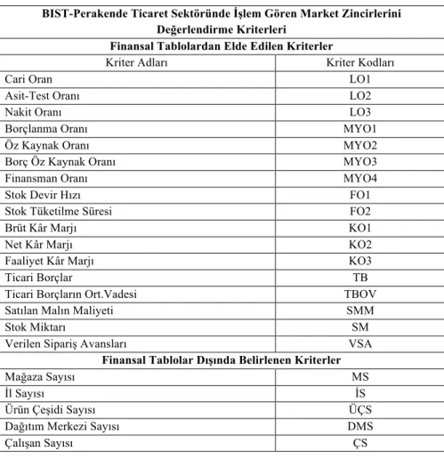 Tablo 2. Araştırma Kriterleri 
