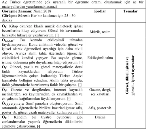 Tablo 3. 	 Türkçe öğretmenlerinin materyal kullanma durumu 