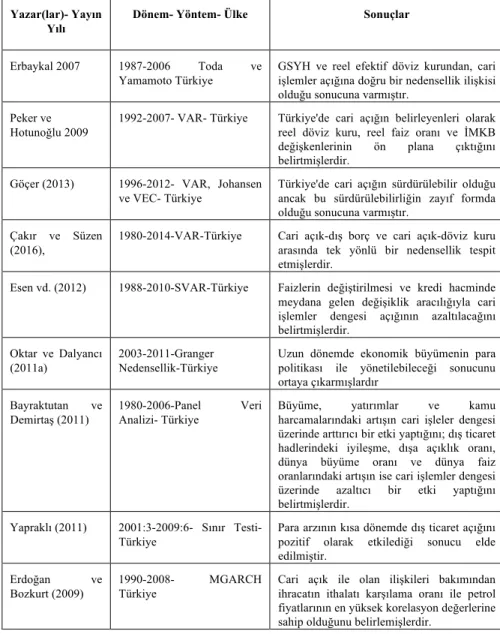 Tablo 1. Literatür Bildirişleri 