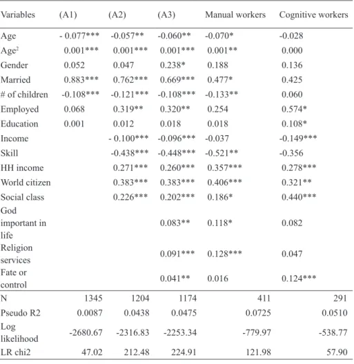 Table 3. Life satisfaction; Manual and Cognitive Workers: 