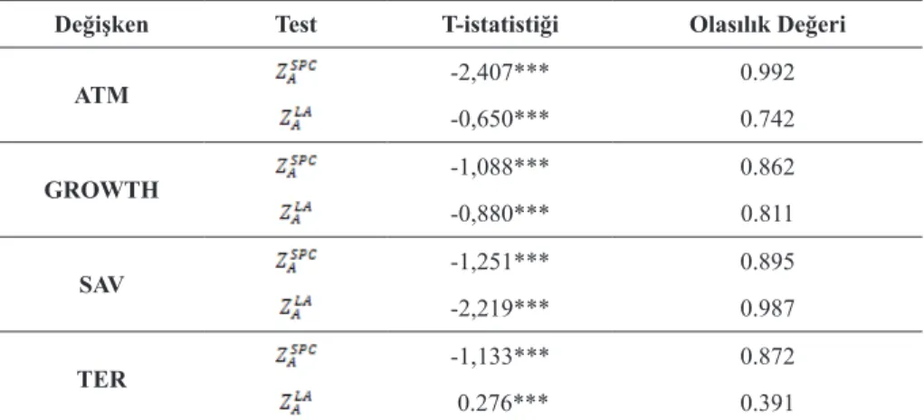 Tablo 3. Birim Kök Testi Sonuçları