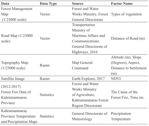 Table 3. The data used in the study and their sources.