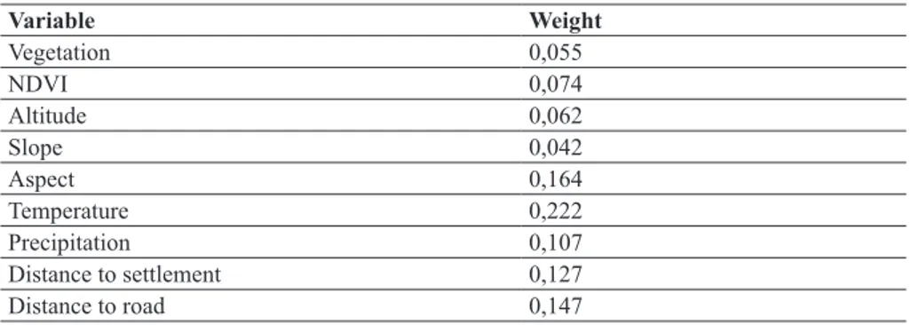 Table 4. Weight scores of variables affecting forest fire.