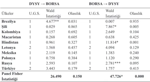 Tablo 10. Model 1 için Emirmahmutoğlu-Köse Nedensellik Testi Sonuçları