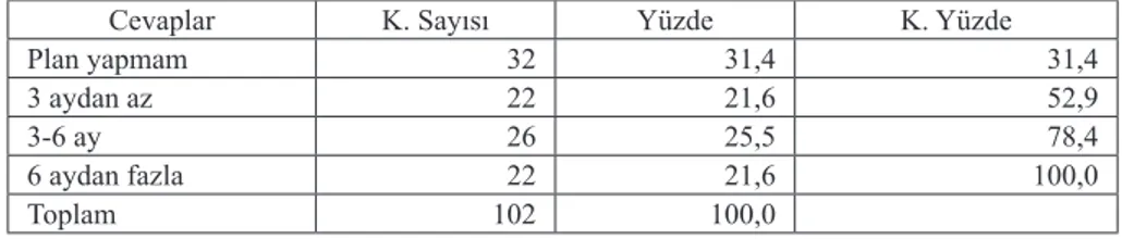 Tablo 9. Gelecek ile Yaptığınız Planlar En Çok Ne Kadar Uzun Sürelidir?