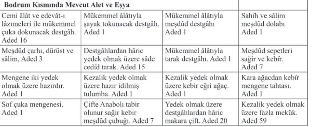 Tablo 1: 23 Kasım 1719’da Çuha Fabrikasının Mühimmatı