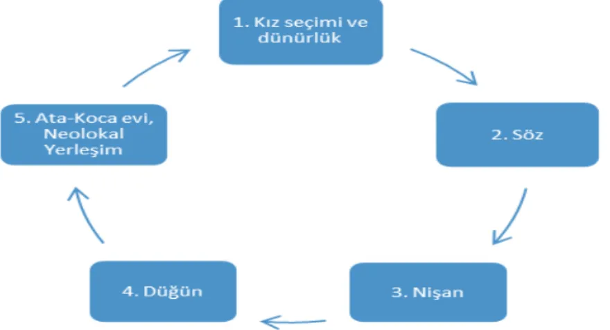Tablo 1: Evlilik ve Yerleşim Yeri Kuralı