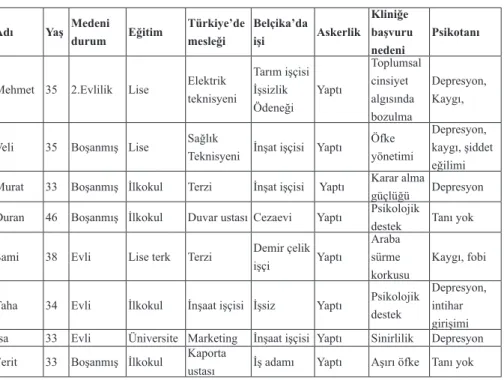 Tablo 2: Sekiz Vaka İle İlgili Bilgiler
