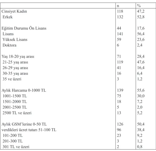 Tablo 1:Demografik Bulgular