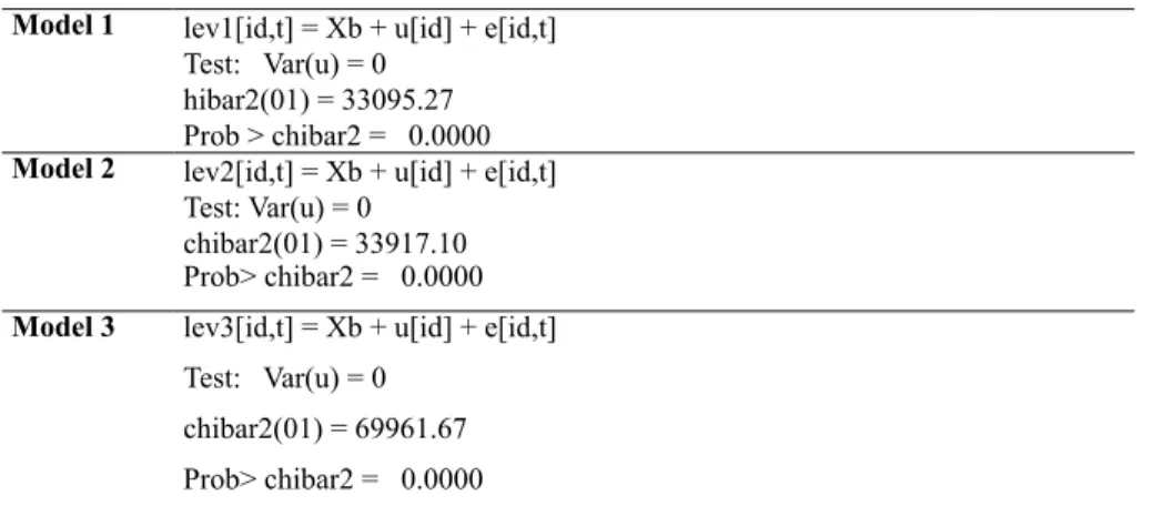 Tablo 8: Bresuch-Pagan(LM) Test İstatistiği Sonuçları Model 1 lev1[id,t] = Xb + u[id] + e[id,t]
