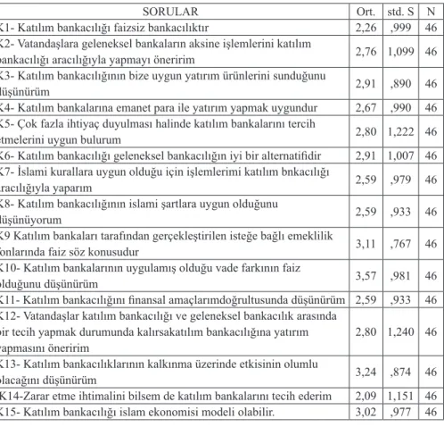 Tablo 2:Güvenilirlik Analizi Sonucu