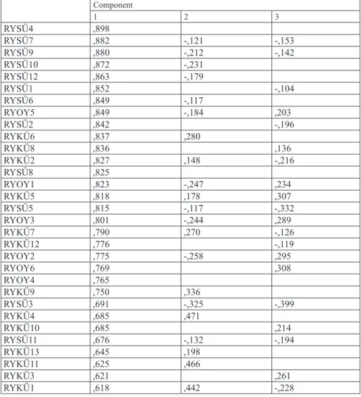 Tablo 6: Bileşenler Matrisi Tablosu
